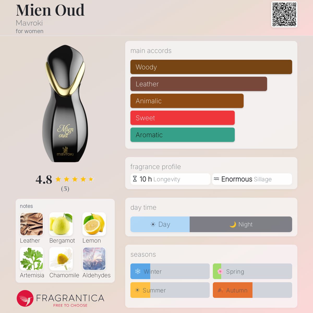 Fragrantica image 5