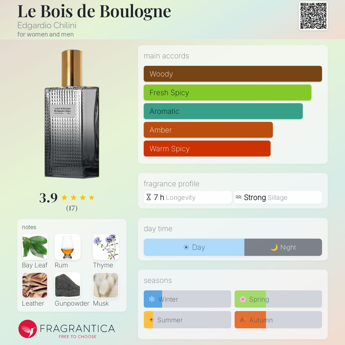 Fragrantica image 5