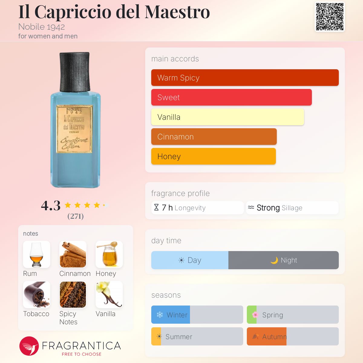 Fragrantica image 5