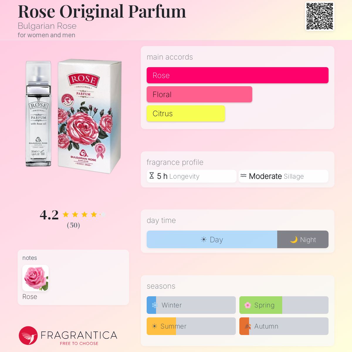 Fragrantica image 5
