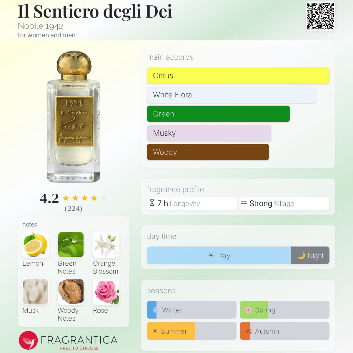 Il Sentiero degli Dei Nobile 1942 perfume - a fragrance for women