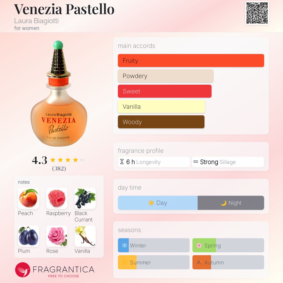 Venezia Pastello Laura Biagiotti perfume a fragrance for women 1995