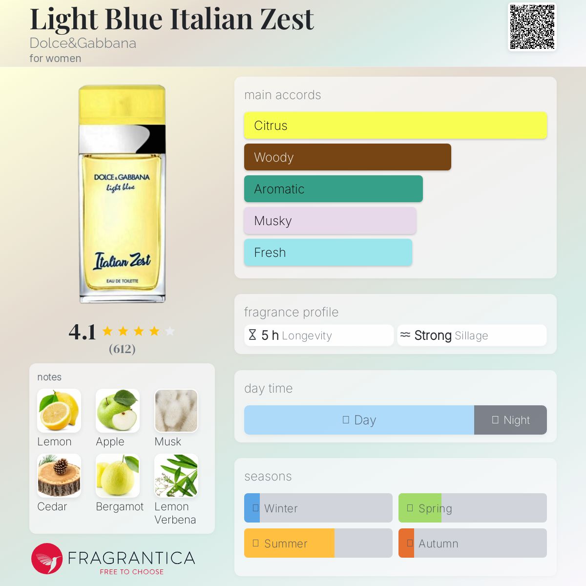 【限定版】ドルチェ＆ガッバーナ Light Blue Italian Zest Light Blue Italian Zest Pour Homme Dolce&amp;Gabbana