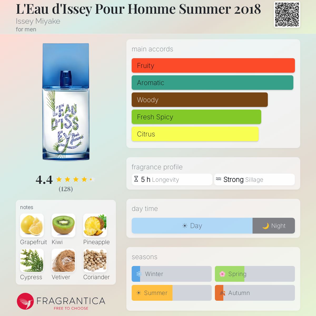 Fragrantica image 5
