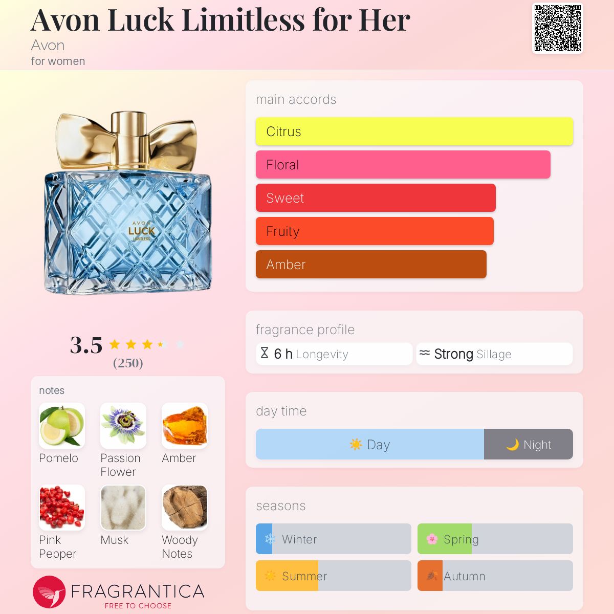 Avon Discount Avon Luck Limitless Smells Like Avon Luck Limitless