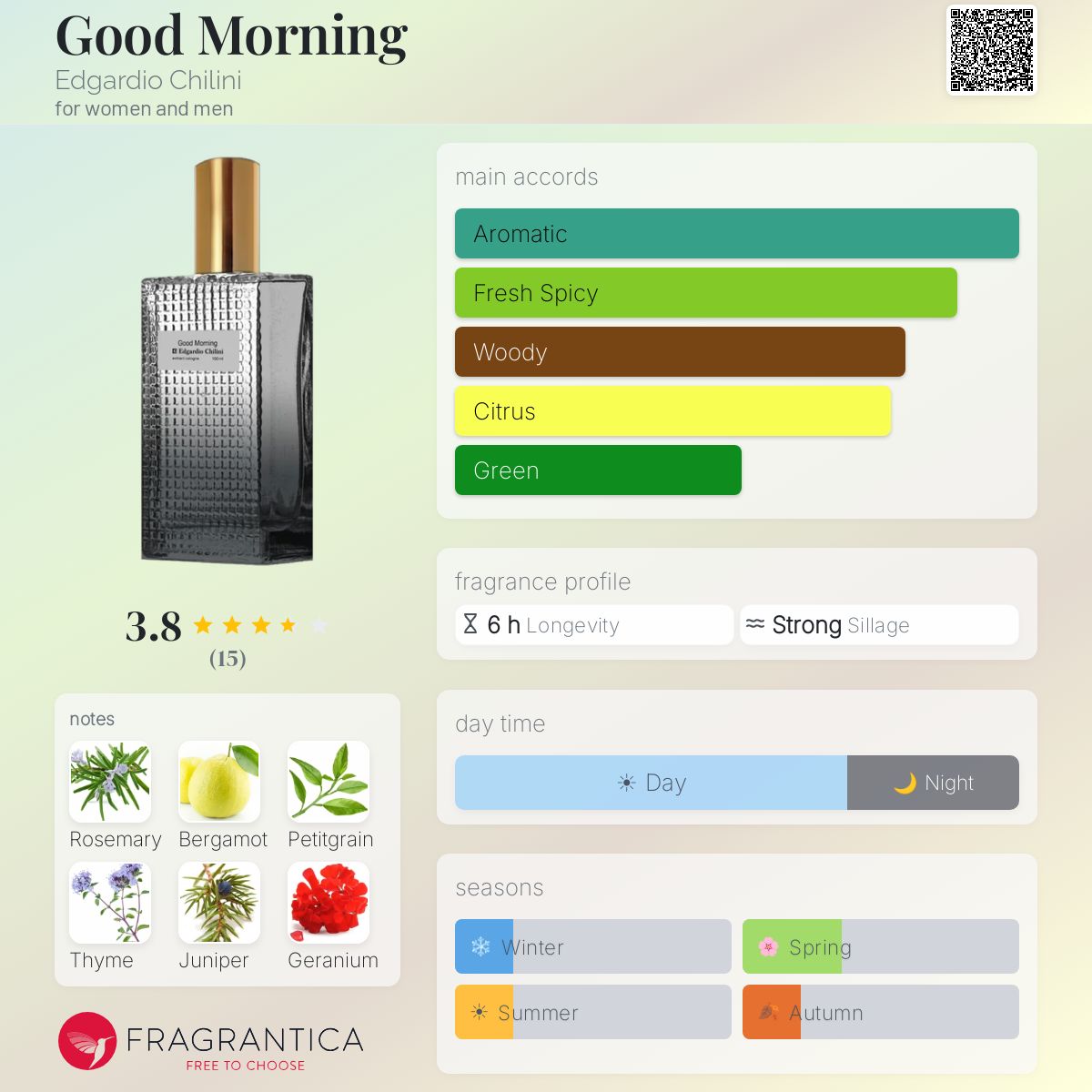 Fragrantica image 5