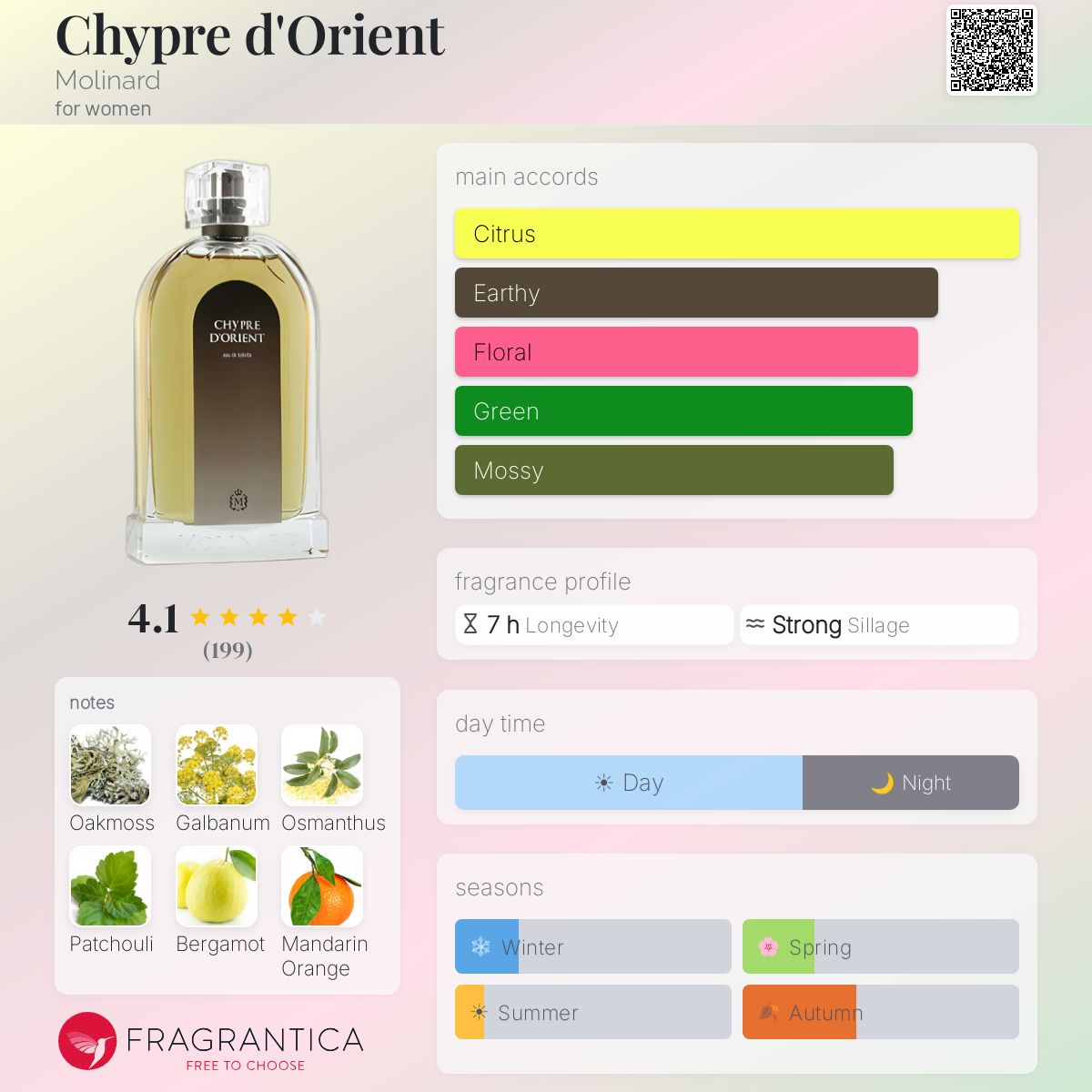 Profile card