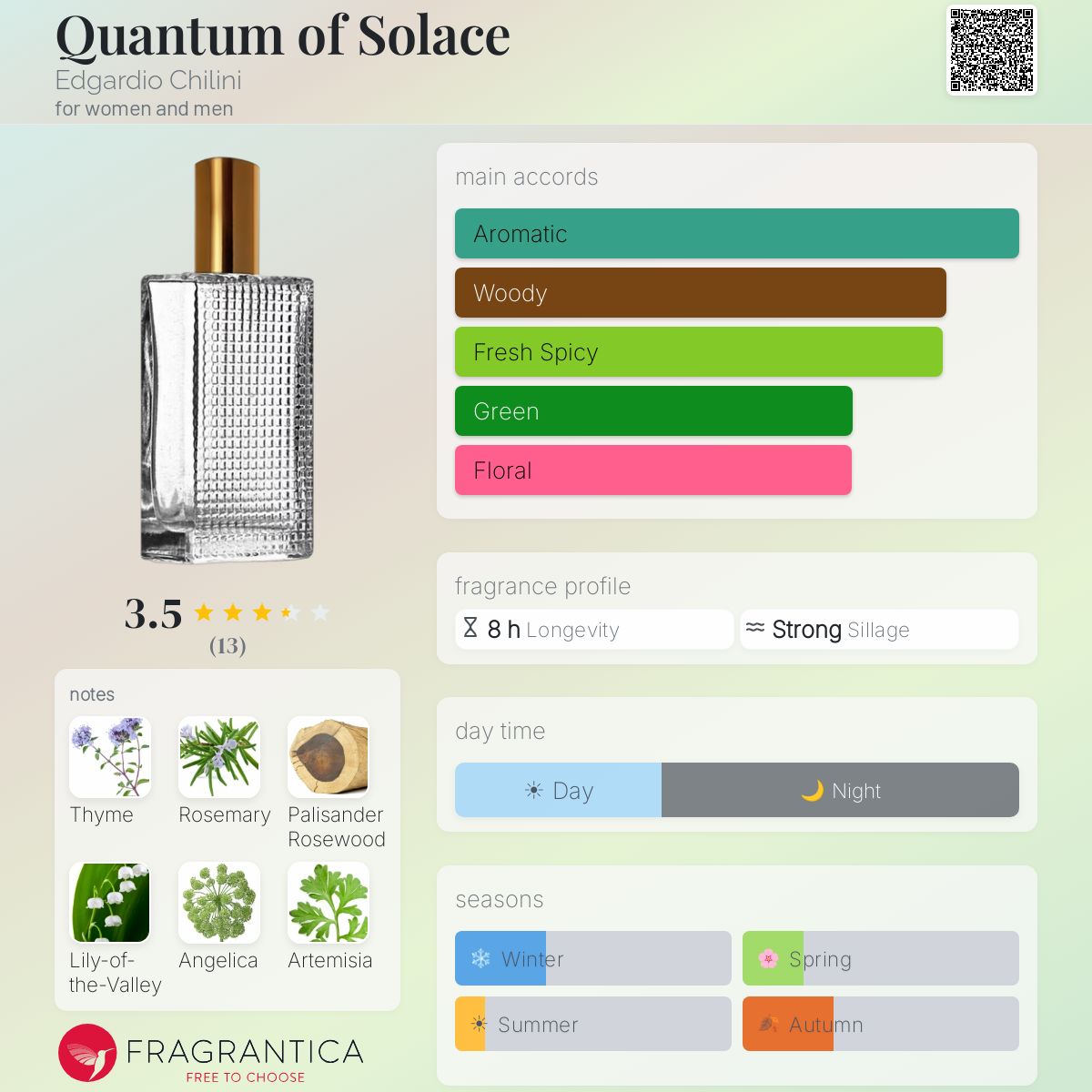 Fragrantica image 5