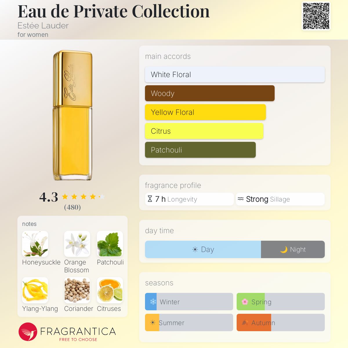 Profile card