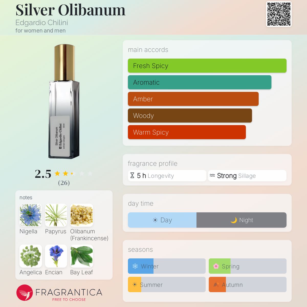 Fragrantica image 5