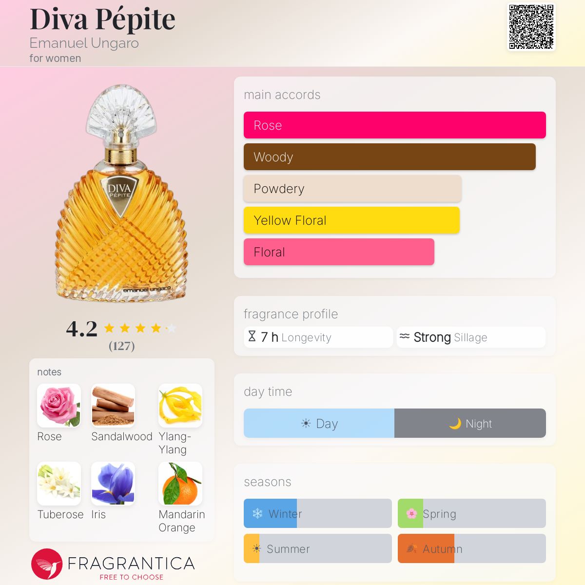 Profile card