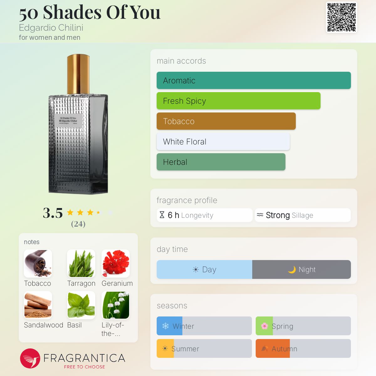 Fragrantica image 5