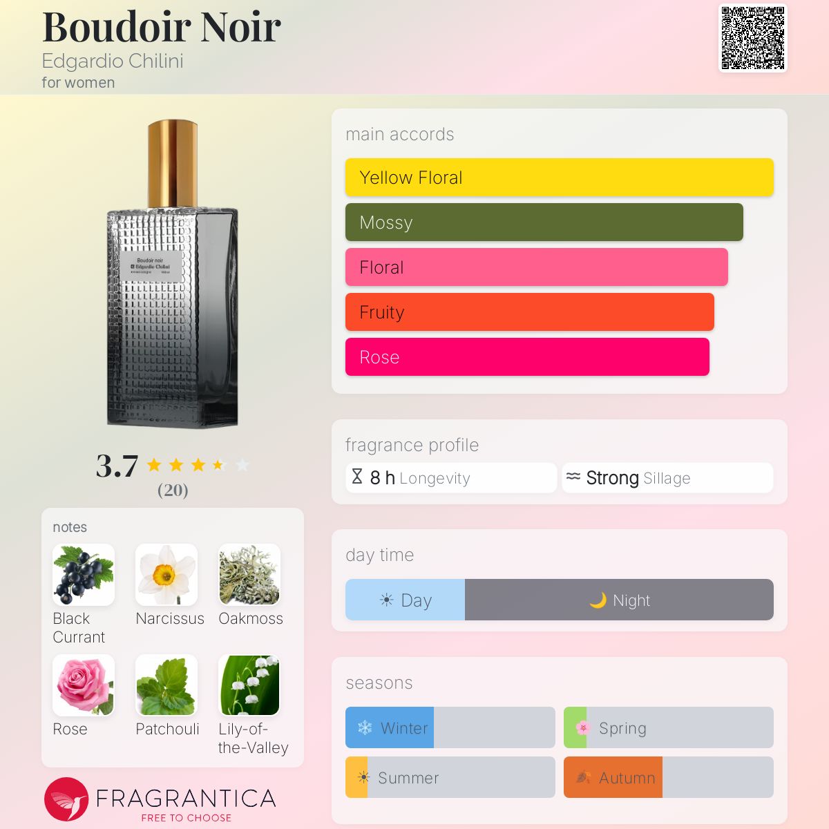 Fragrantica image 5
