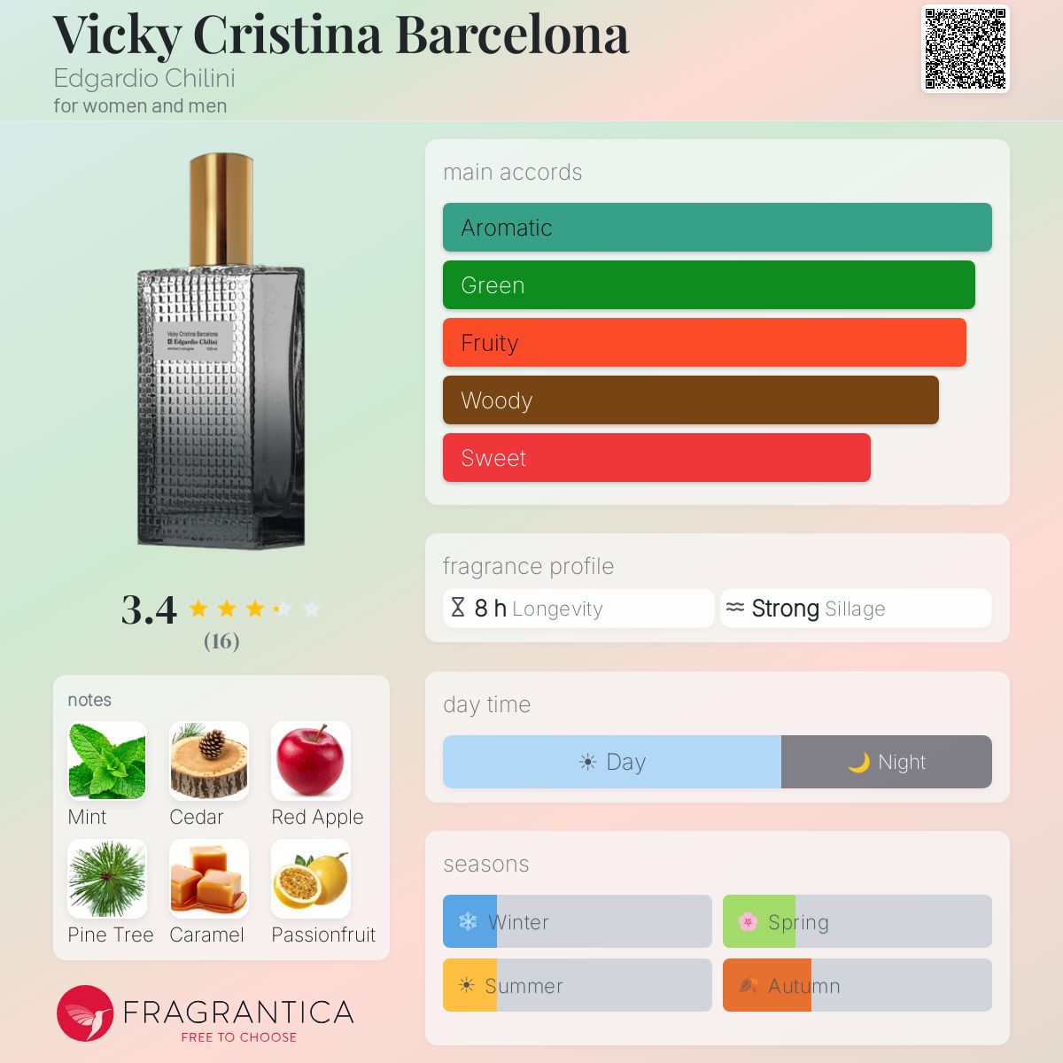Fragrantica image 5