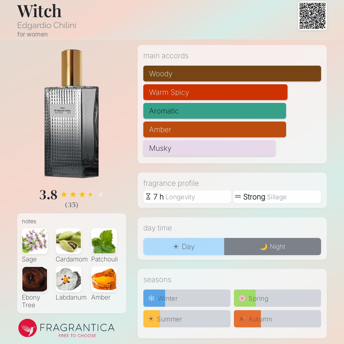 Fragrantica image 5