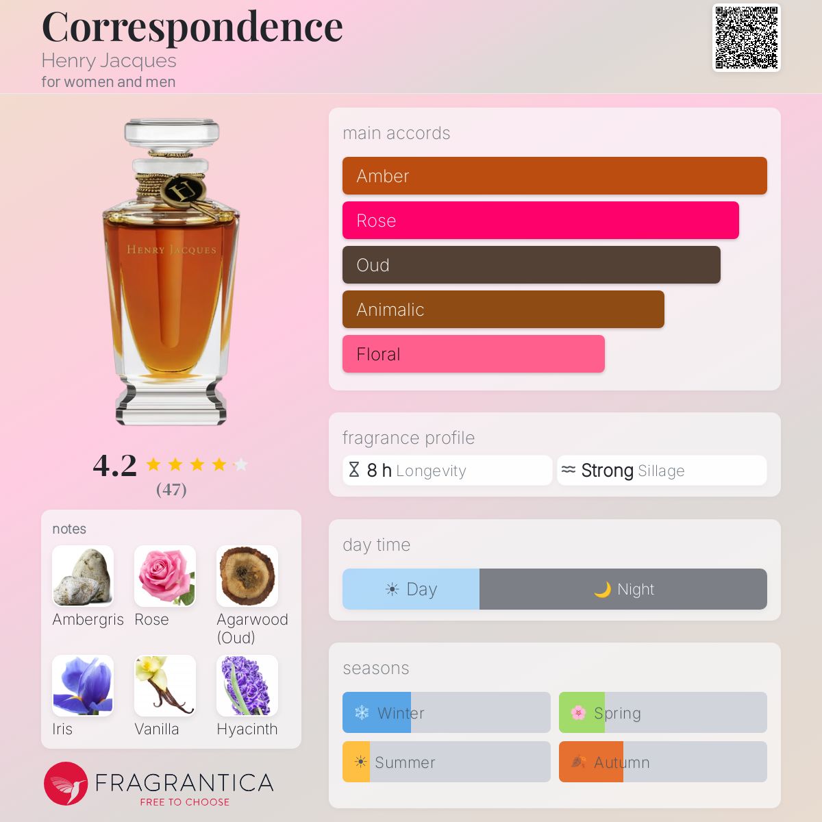 Fragrantica image 5