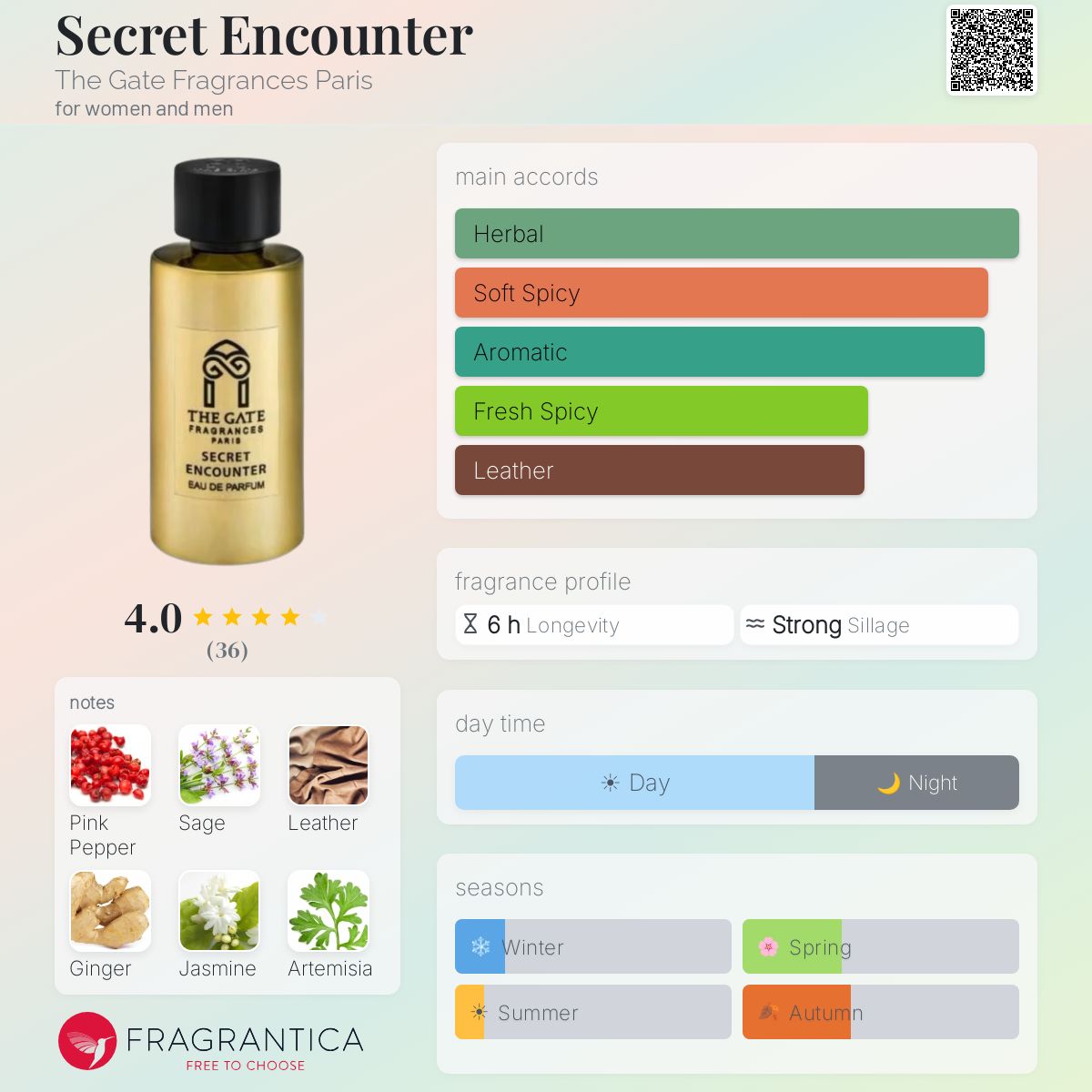 Fragrantica image 5