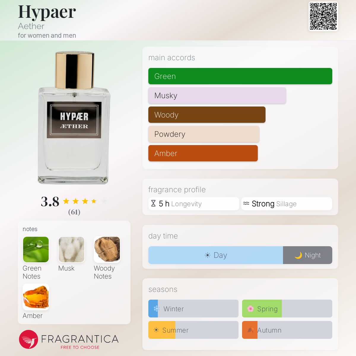 Fragrantica image 5