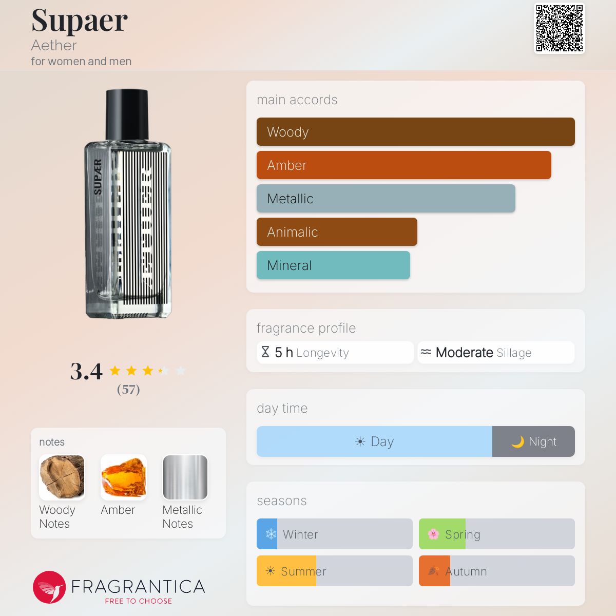 Fragrantica image 5