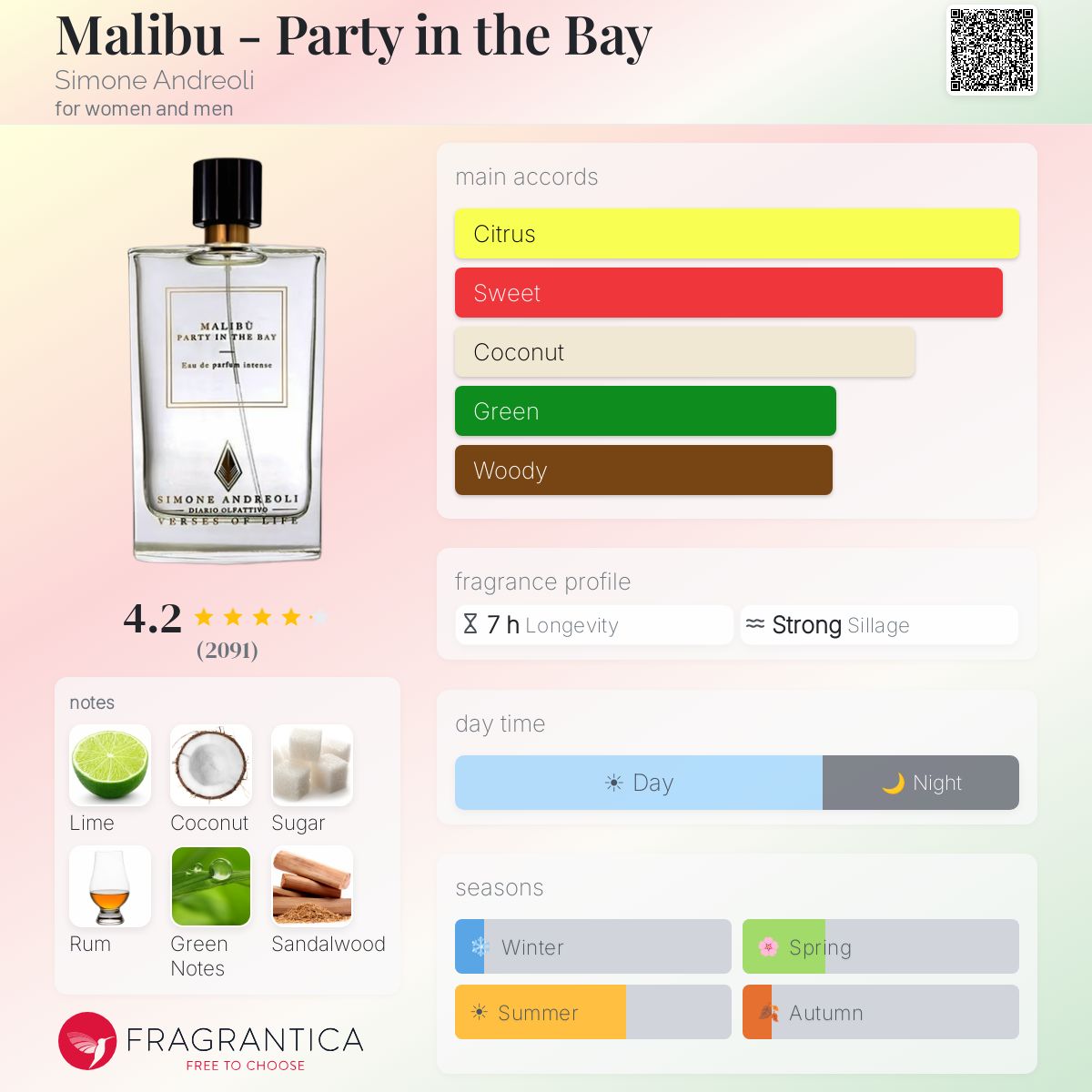 Malibu - Party in the Bay Simone Andreoli perfume - a fragrance 