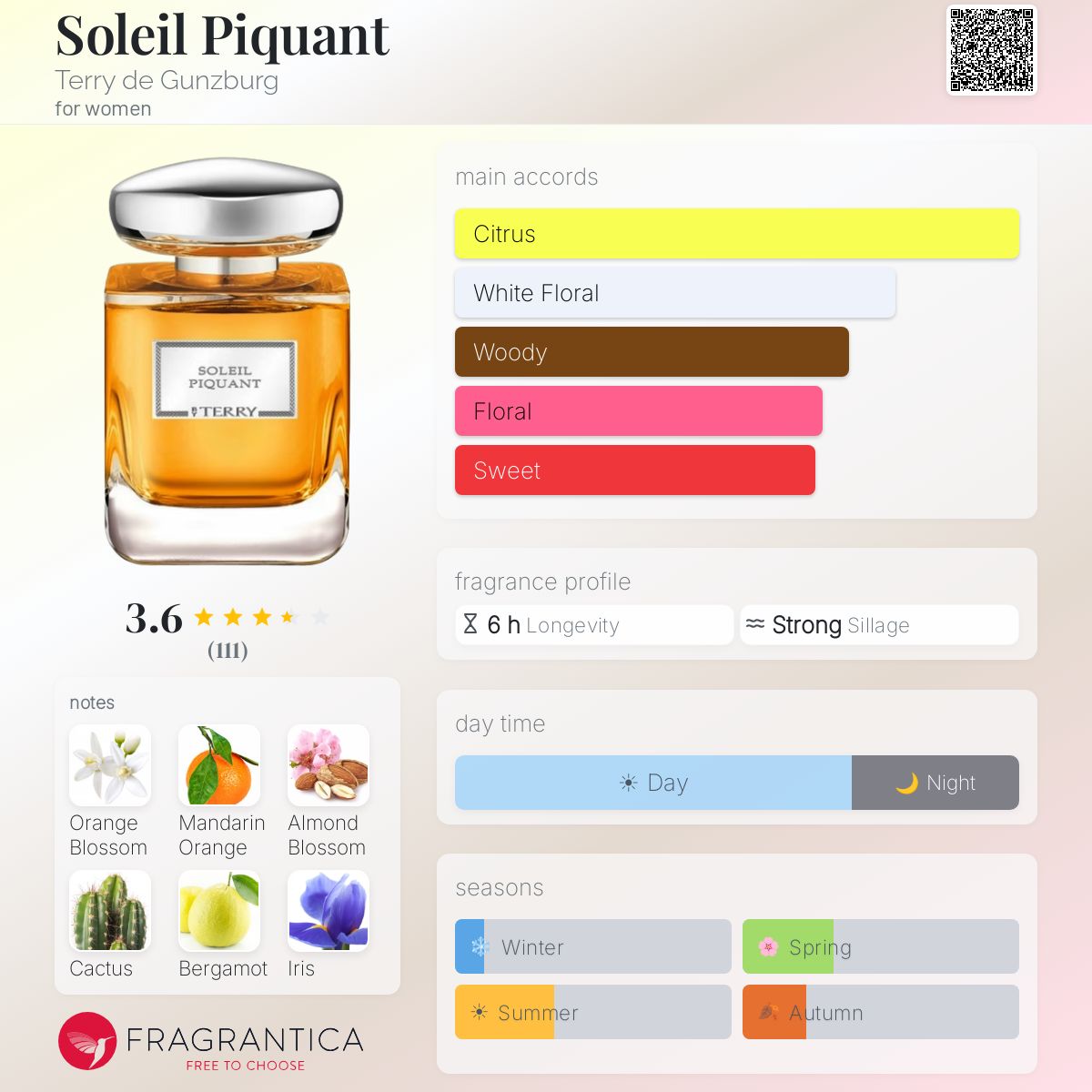 Fragrantica image 5