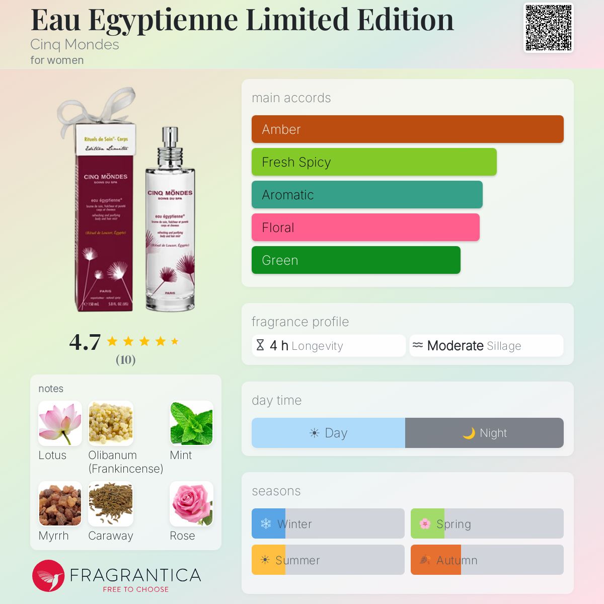 Fragrantica image 5