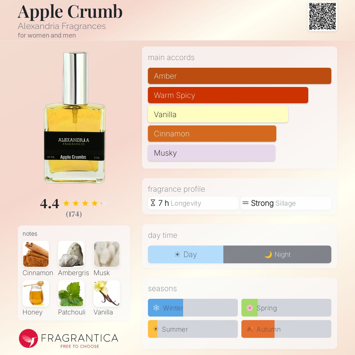 Profile card