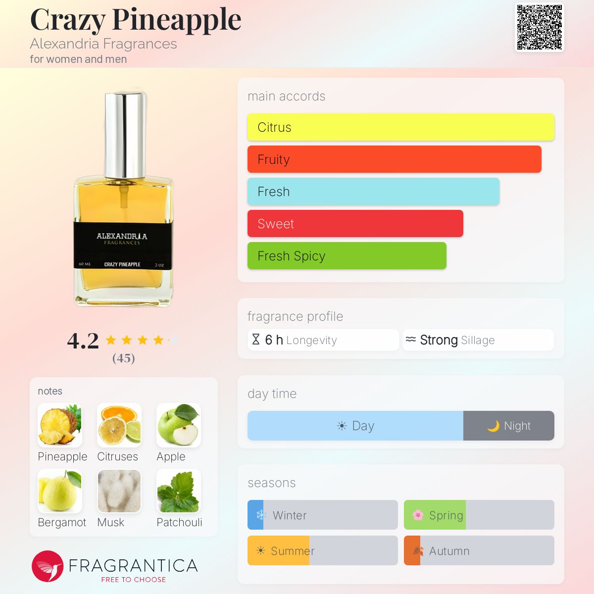 Fragrantica image 5