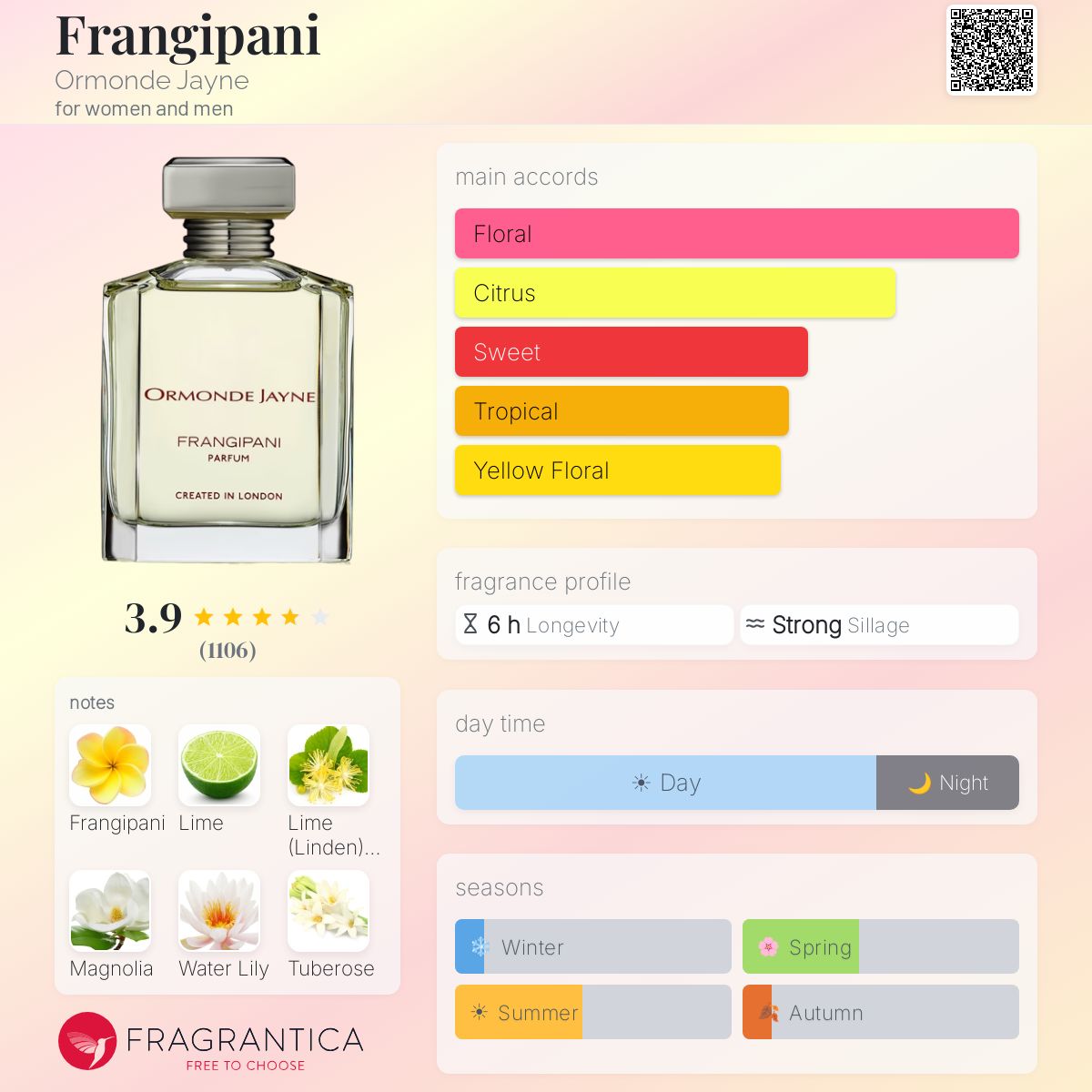 Profile card