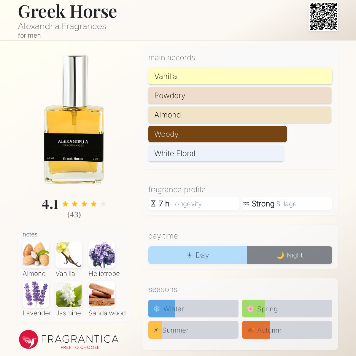 Fragrantica image 5