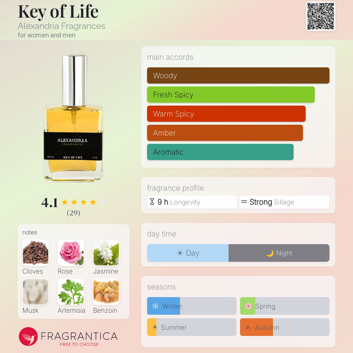 Fragrantica image 5
