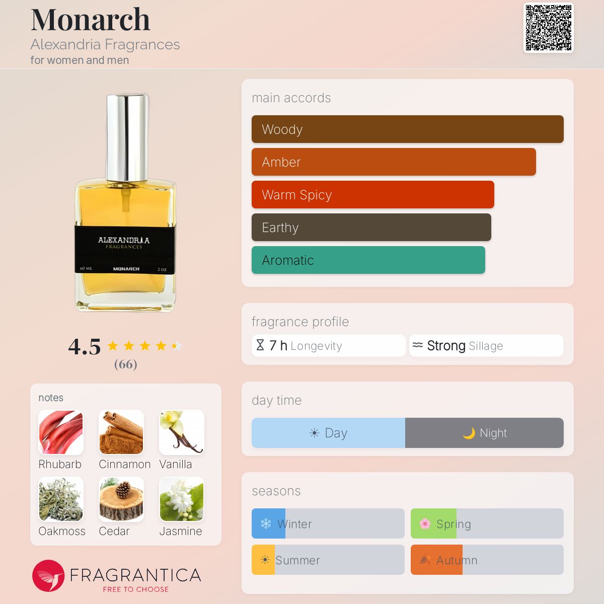 Fragrantica image 5