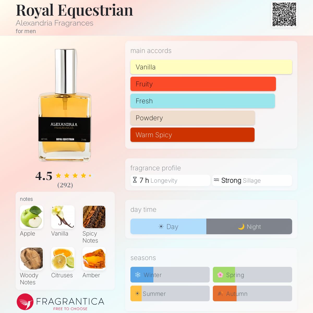 Fragrantica image 5