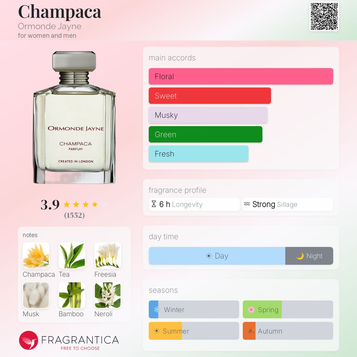 Champaca Ormonde Jayne perfume - a fragrance for women and men 2002