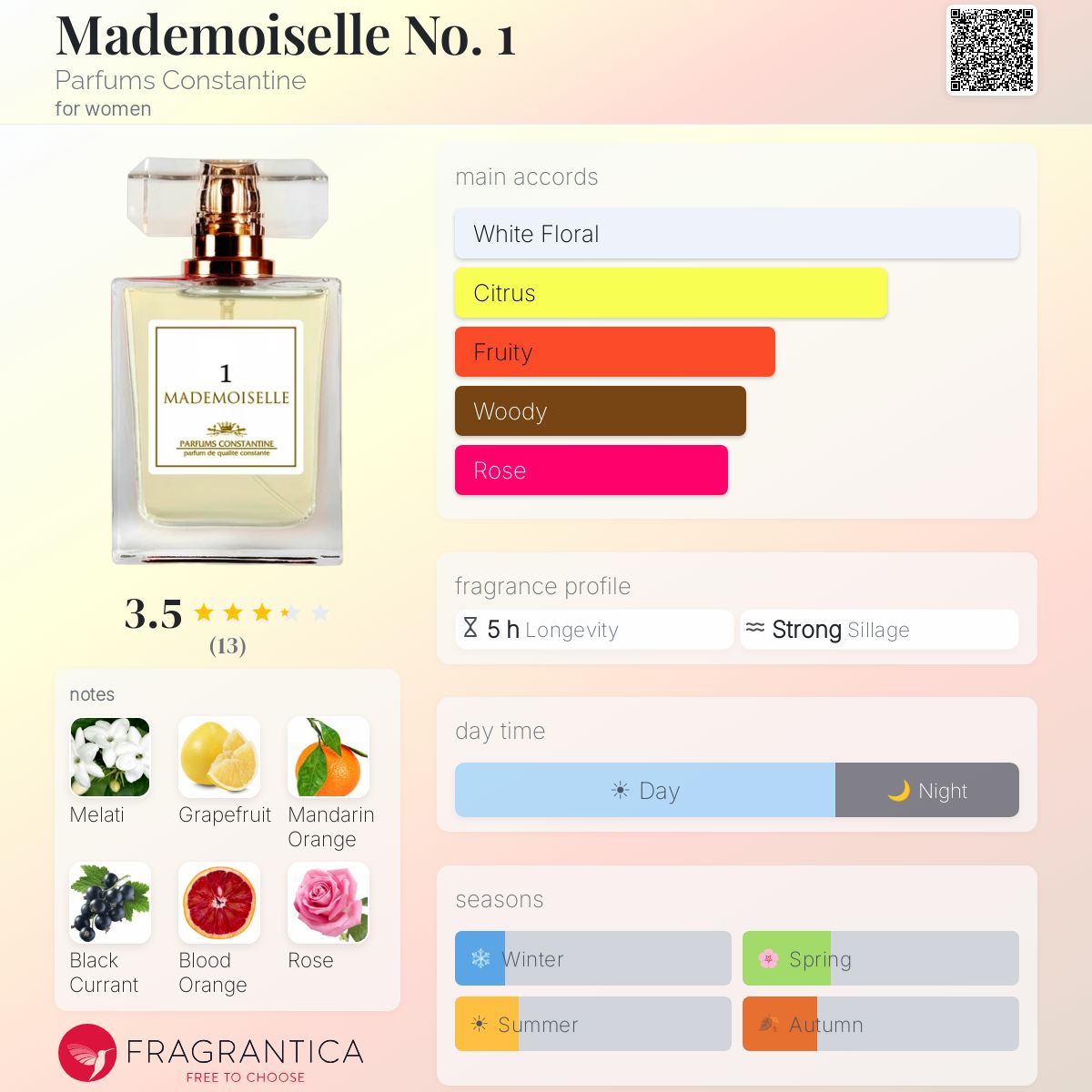 Fragrantica image 5