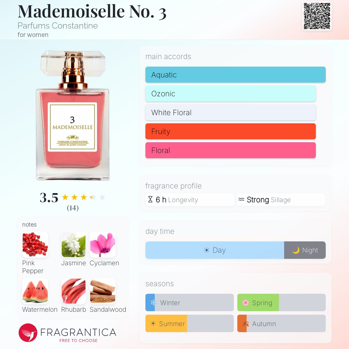 Fragrantica image 5