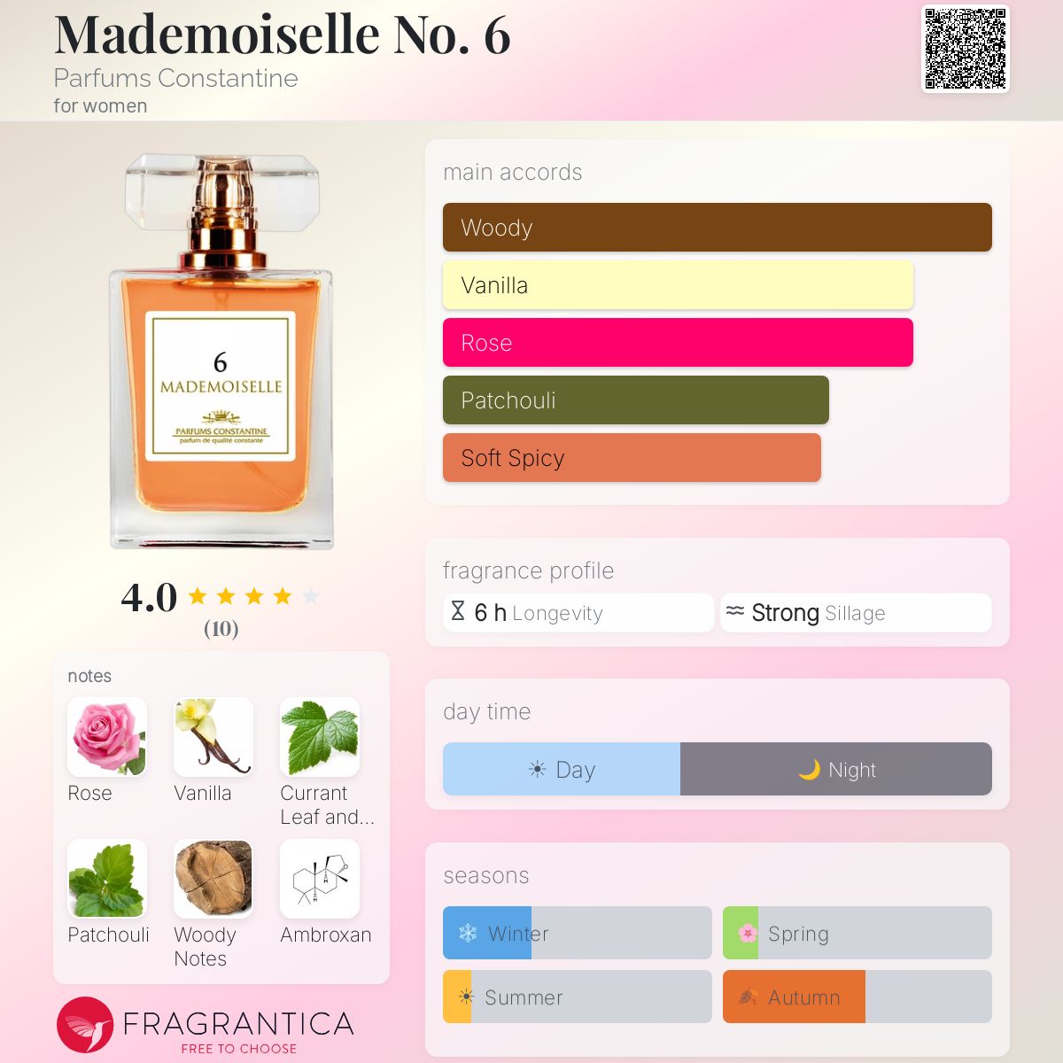Fragrantica image 5