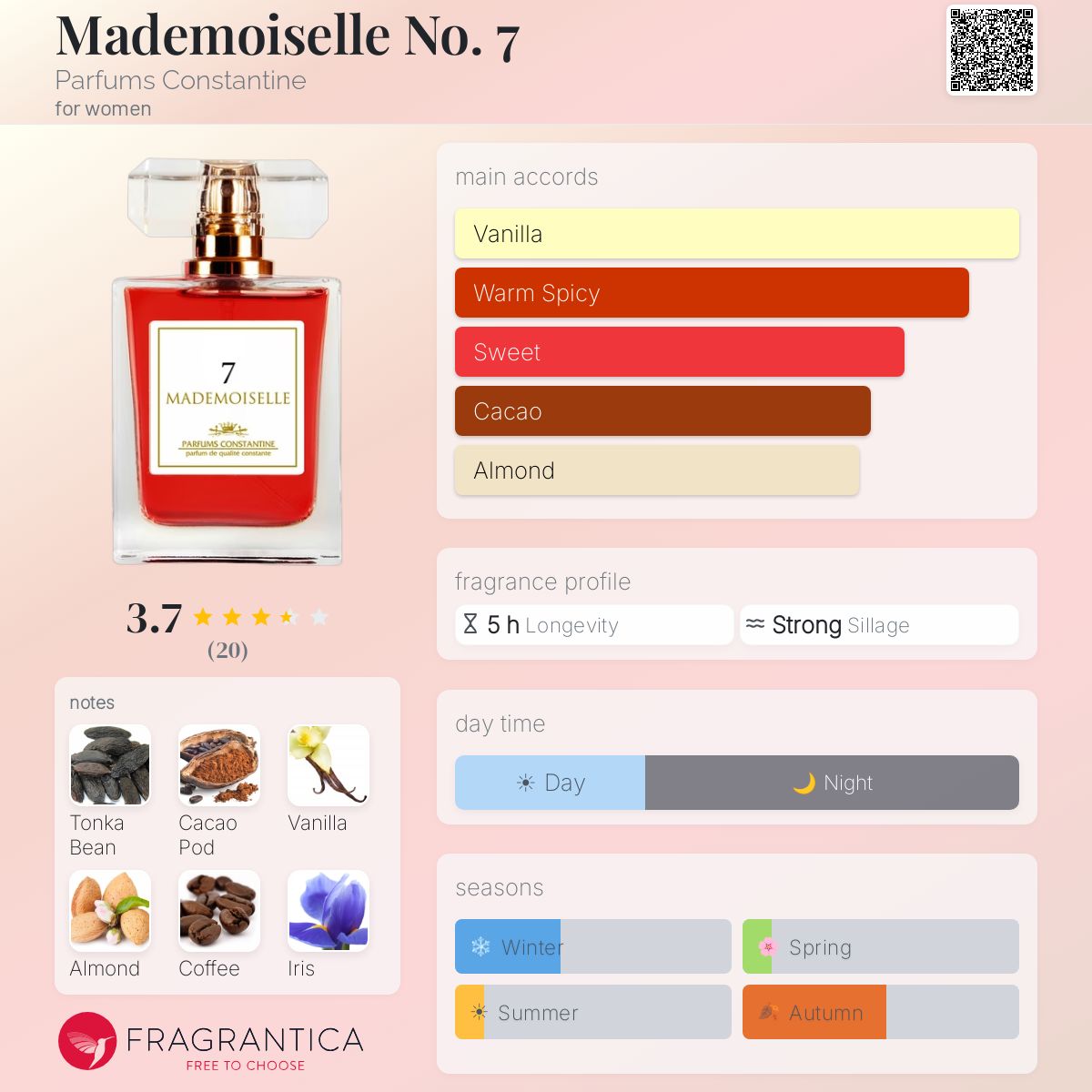 Fragrantica image 5