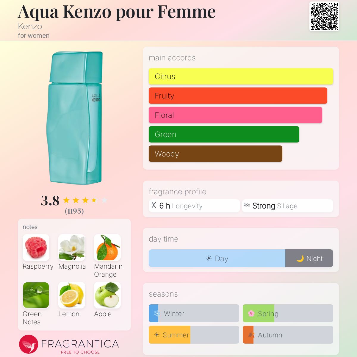 Fragrantica image 5
