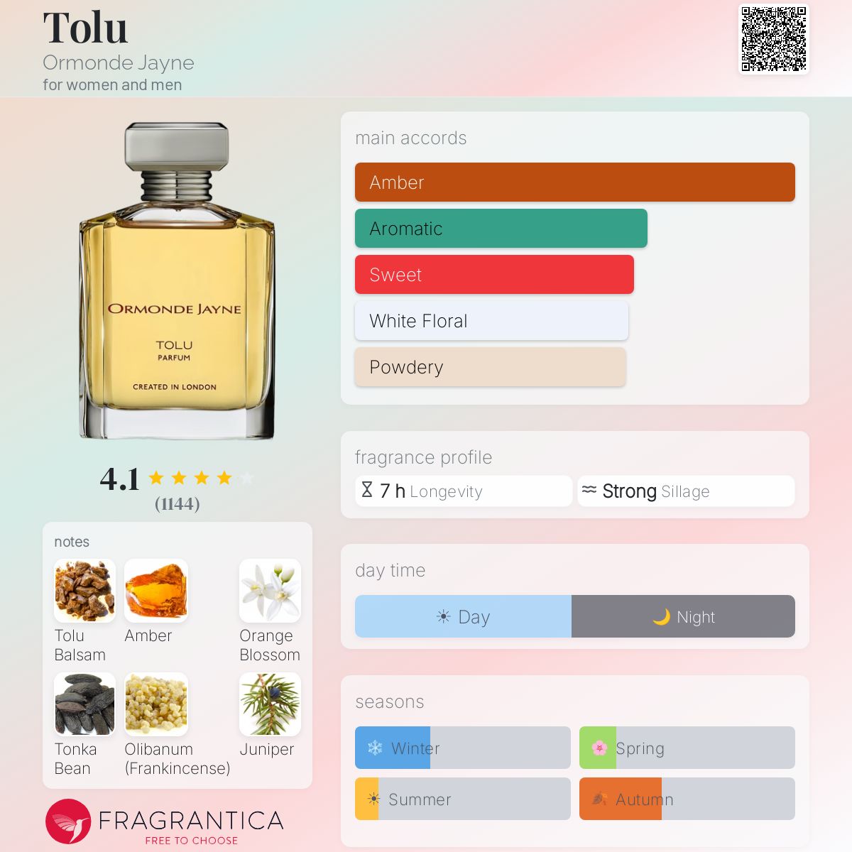 Profile card