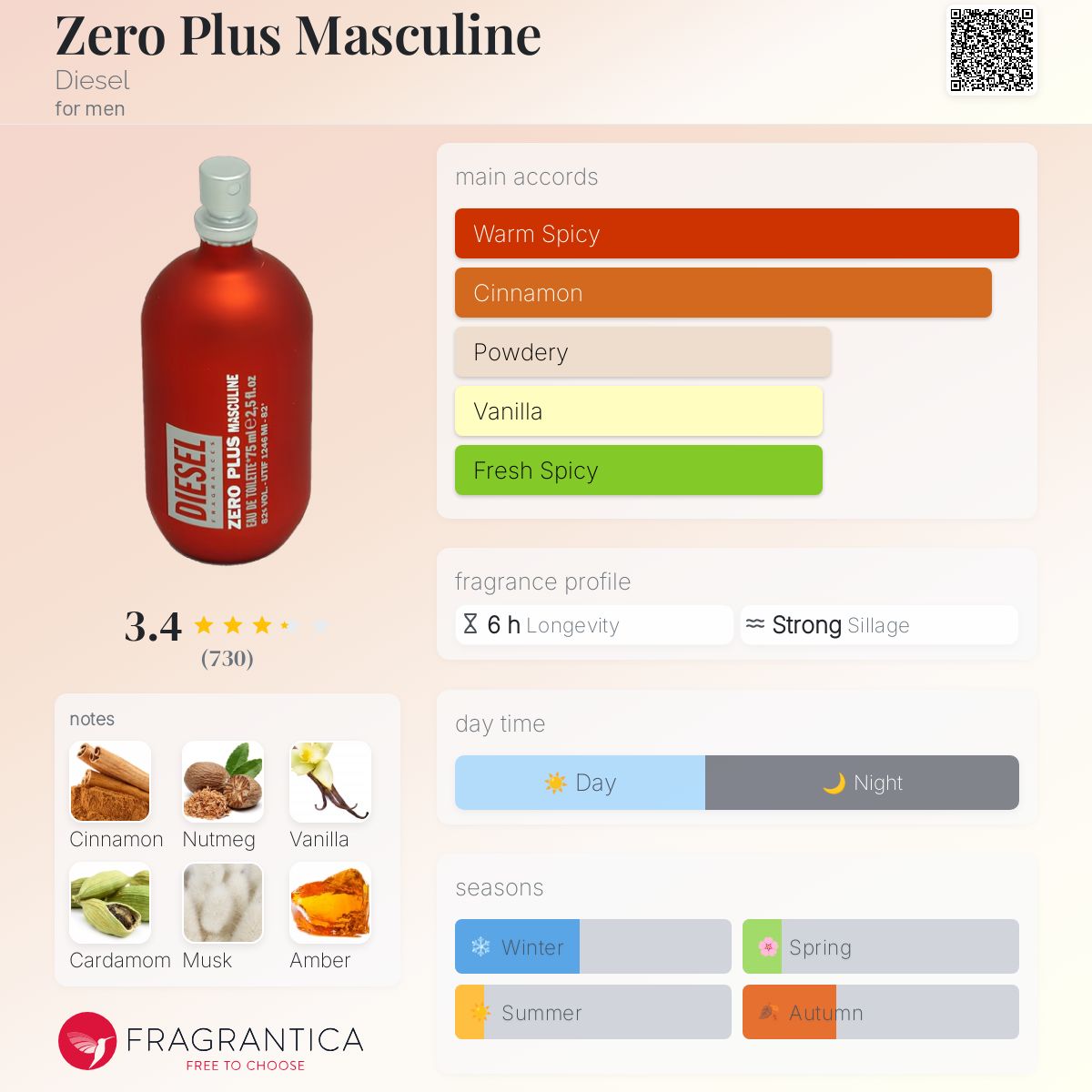 Zero Plus Masculine Diesel cologne a fragrance for men 2003