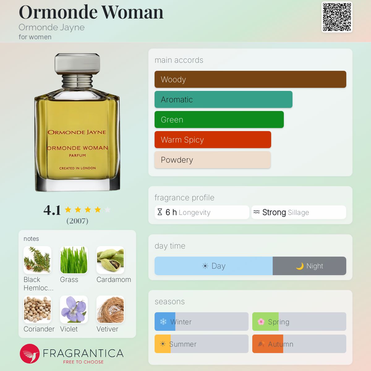 Profile card