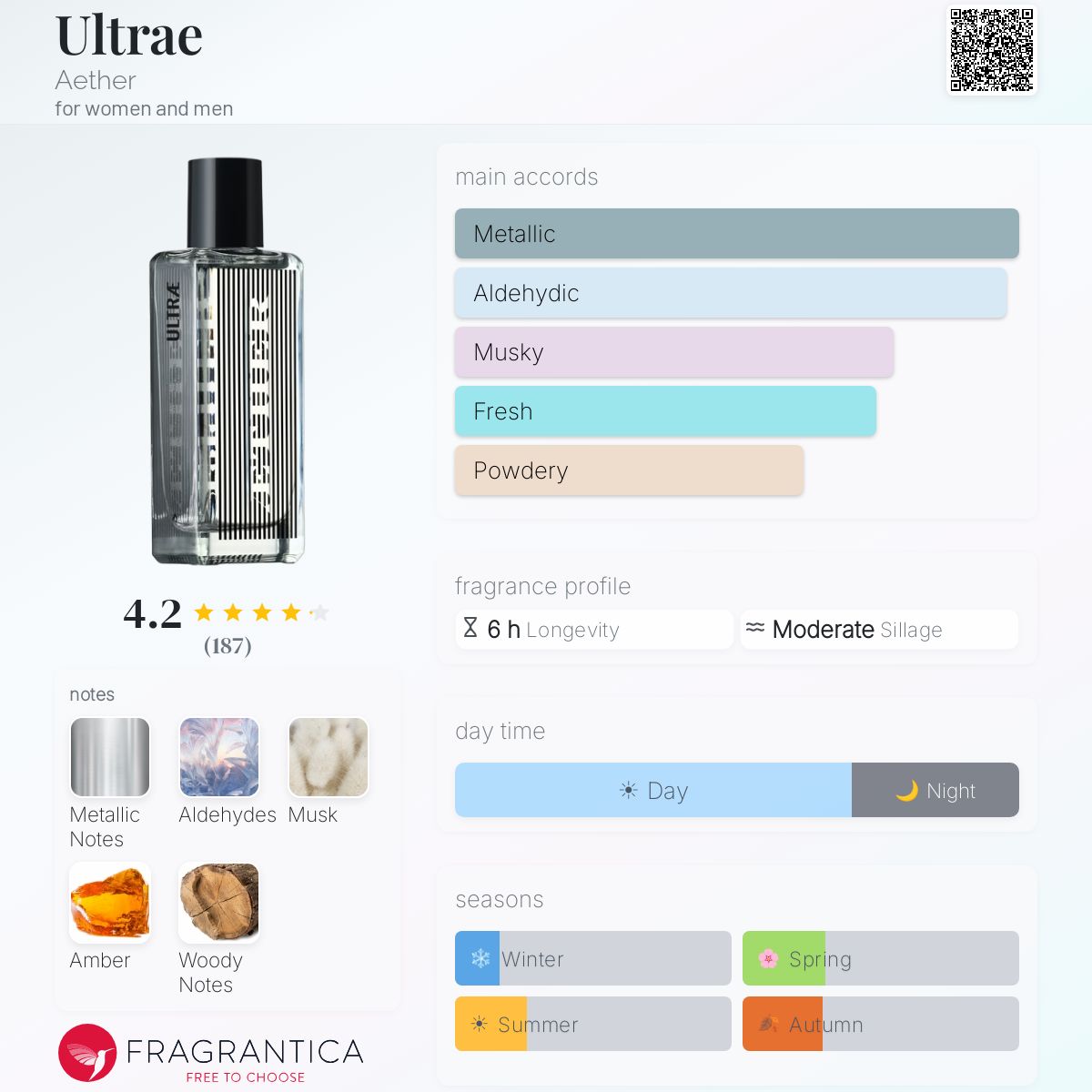 Ultrae Aether perfume - a fragrance for women and men 2018