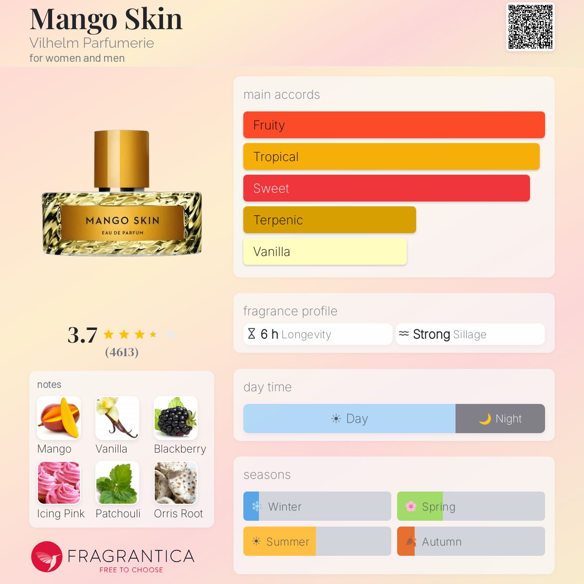 Mango Skin Vilhelm Parfumerie perfume - a fragrance for women and 