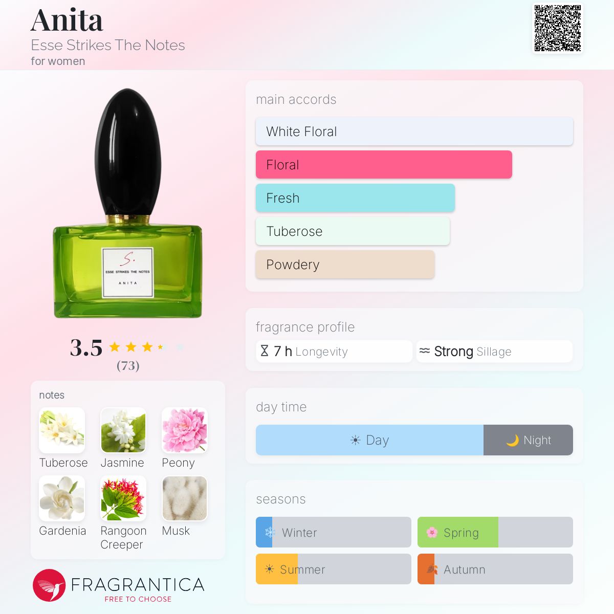 Fragrantica image 5