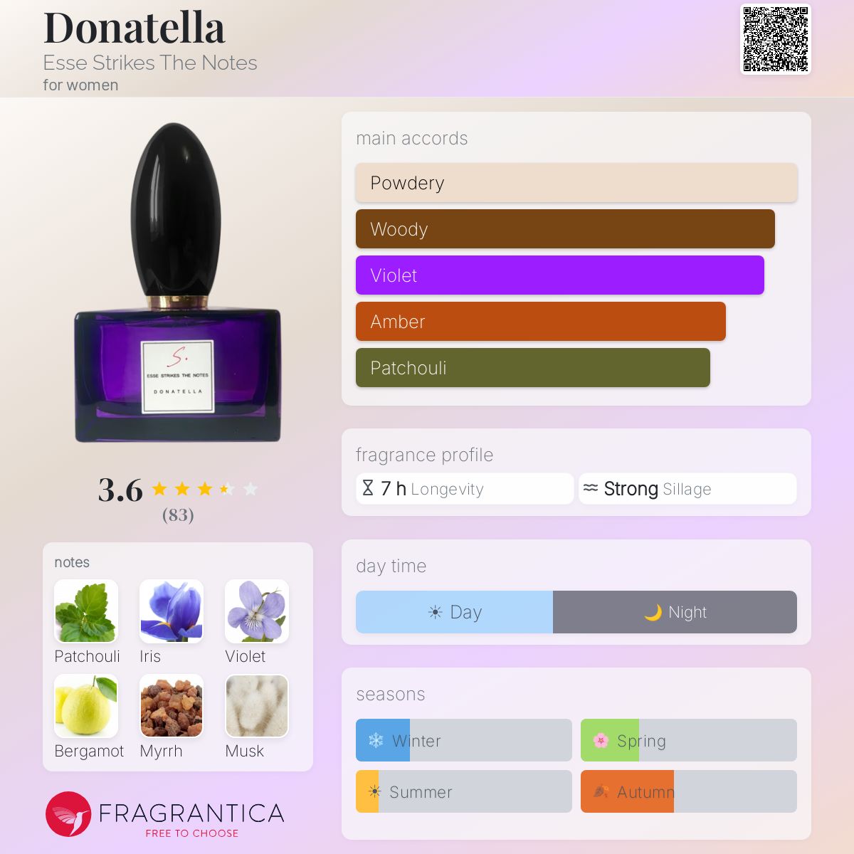 Fragrantica image 5