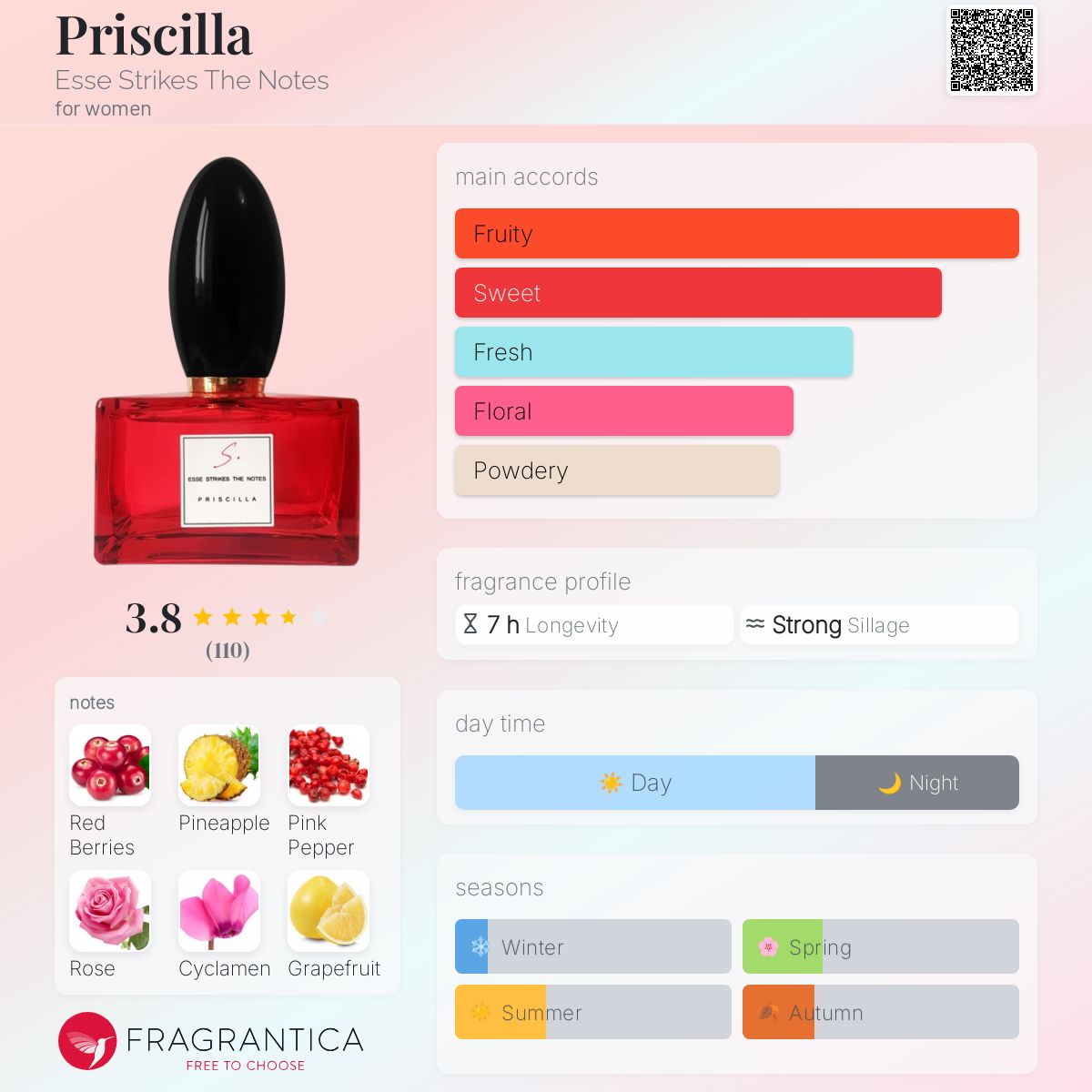 Priscilla Esse Strikes The Notes perfume a fragrance for women 2018