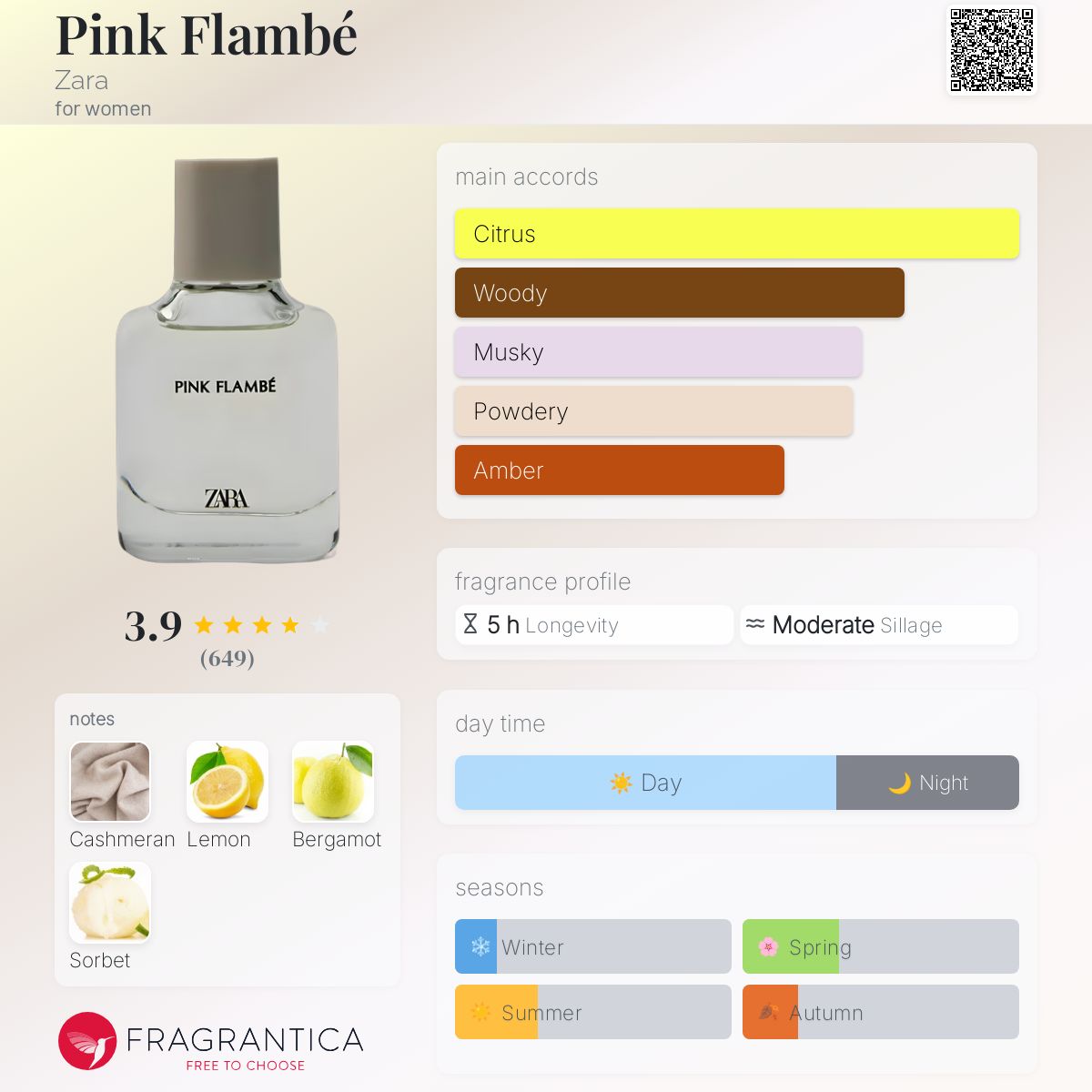 Top Notes Parfum Zara Cashmeran ZARA C4SHMER4N Eau De Parfum 80ml