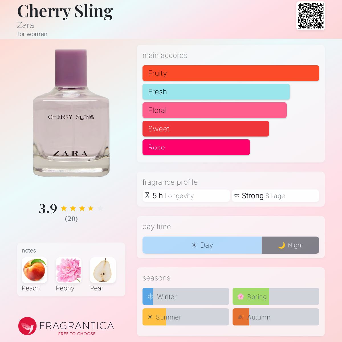 Fragrantica image 5