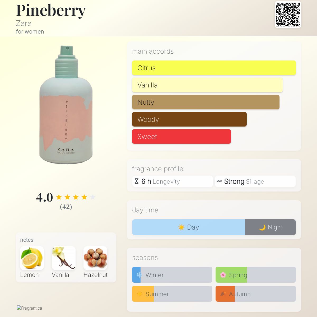 Zara India Zara Perfume Lemon Pie Pineberry Zara Perfume A